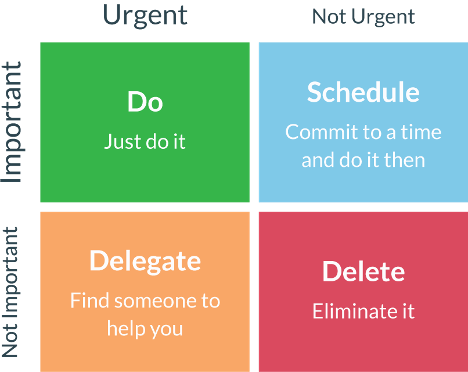 Eisenhower Matrix