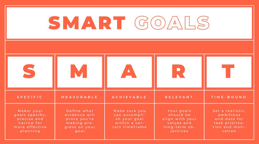 Smart Goals