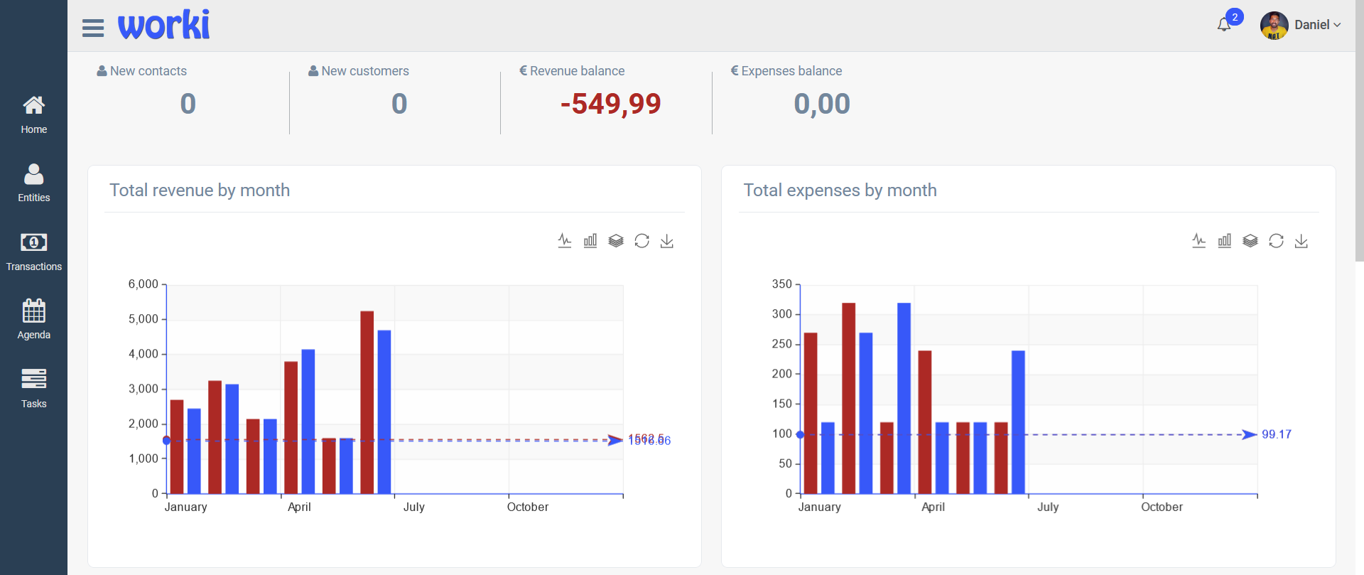 Worki Transactions Dashboard